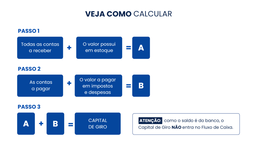 Veja como calcular o fluxo de caixa